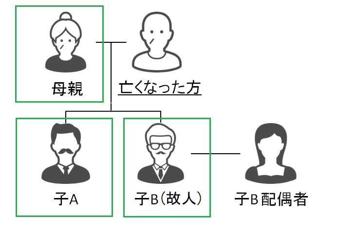 寄与分制度とは？